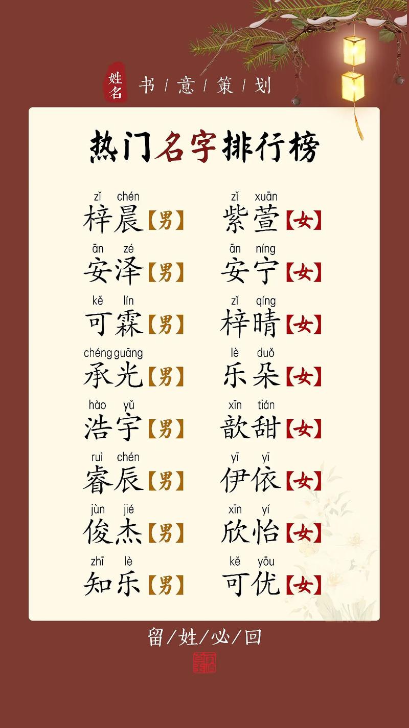 排行榜起名字_起名排行榜_排行榜取名字大全
