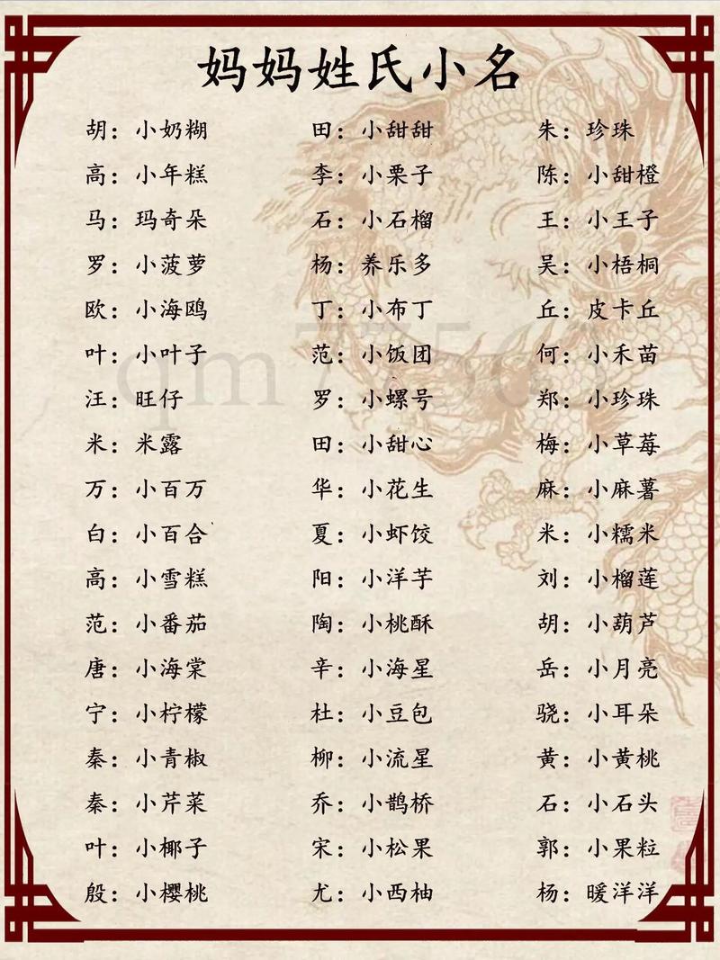 为宝贝女儿取洋气小名发愁？这些独特名字给你灵感