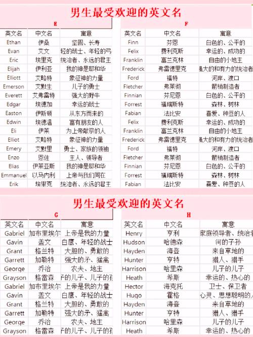 男婴儿小名洋气点乳名_宝宝的小名洋气点的男_新潮的婴儿小名男