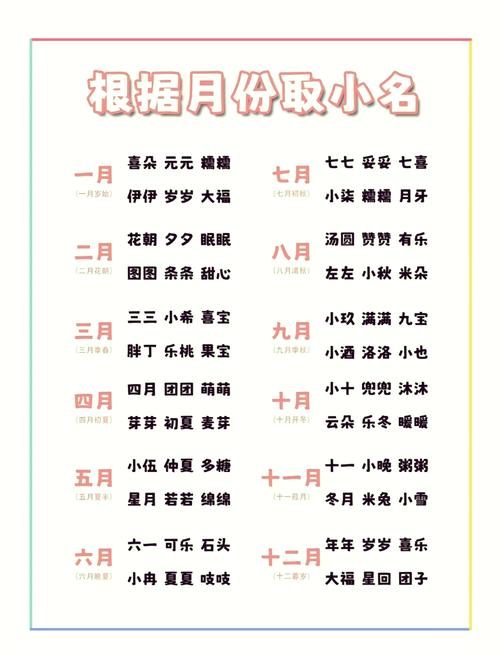 好听的闺女小名_2020孩子小名女_小闺女小名 洋气点的