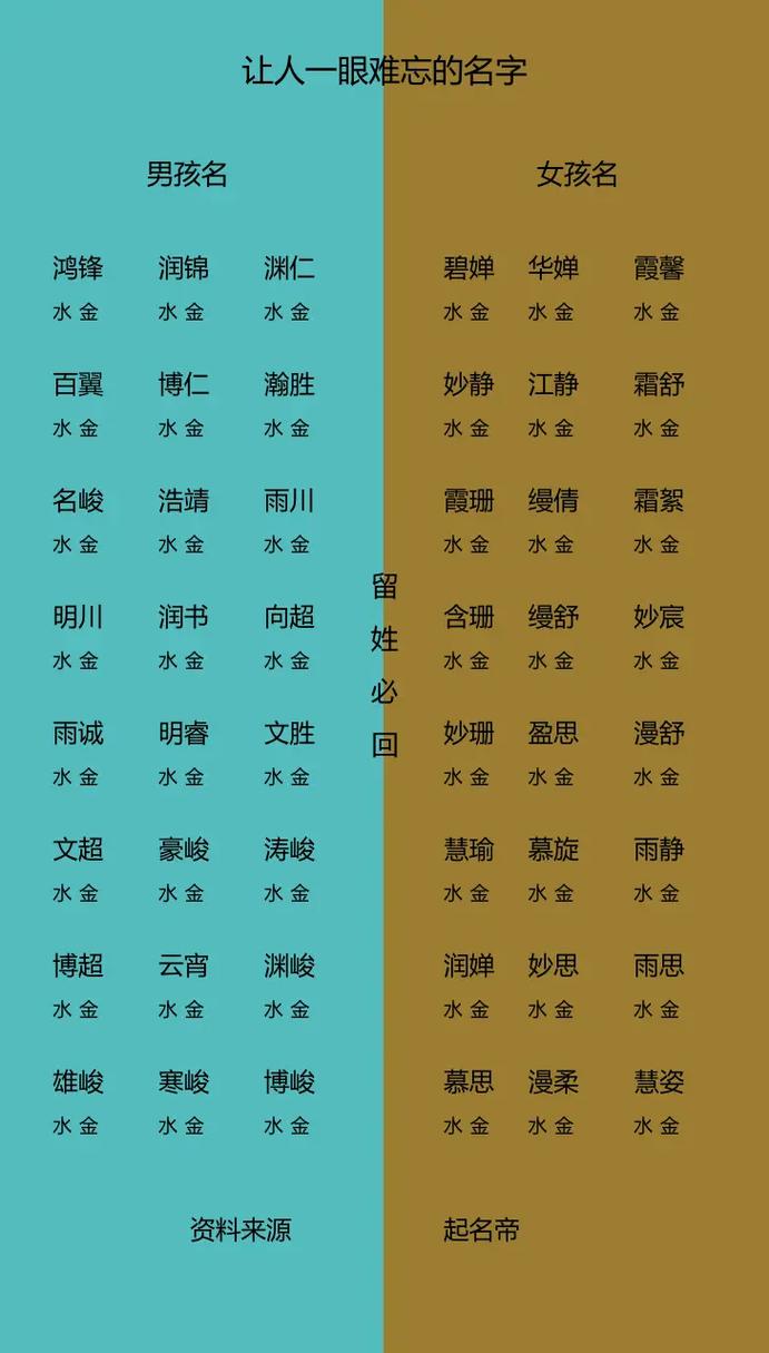 给孩子起名听闻水木组合最旺？且看传统名字学分析