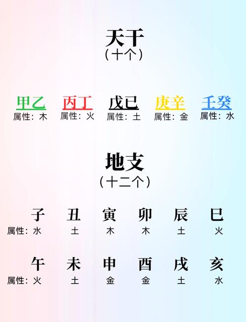 给宝宝起名愁坏啦？生辰八字五行属性取名法你得懂