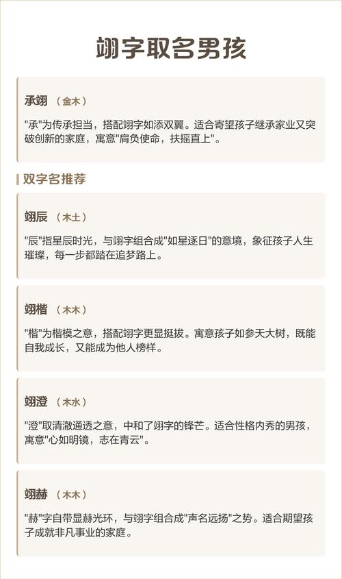 给男孩取名发愁？翊字独特有深意，能否用于男孩名？