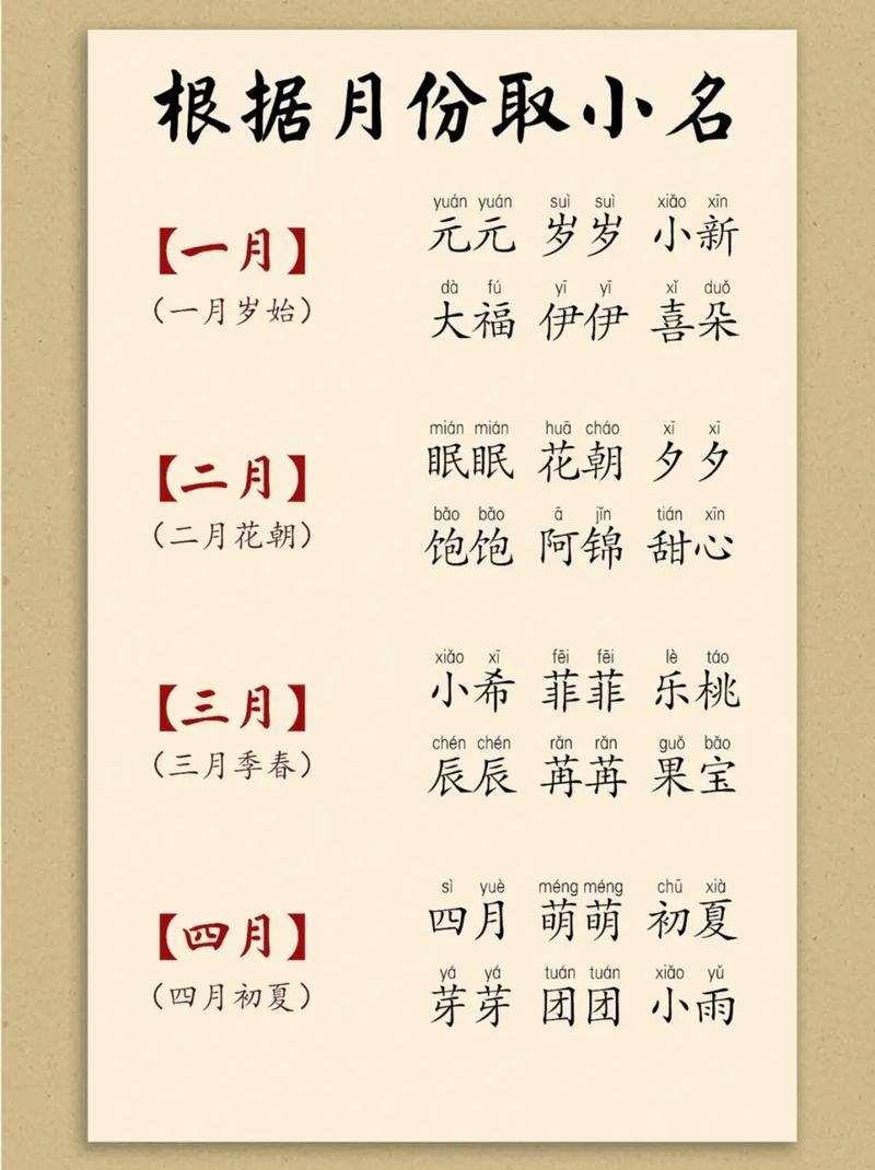 给宝宝取小名发愁？记住这几个实用方法轻松搞定