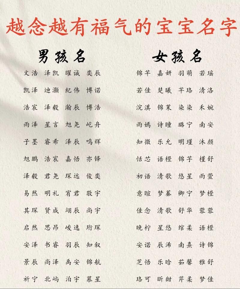 为女儿选聪明又有福气的名字发愁？这些要素要记好