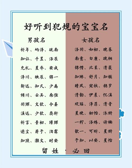 新手爸妈给孩子起名字头疼？记住这些实用原则轻松搞定
