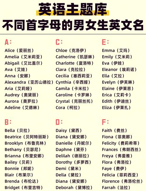 英文名怎么选？掌握发音简易、寓意美好原则，轻松避开取名尴尬