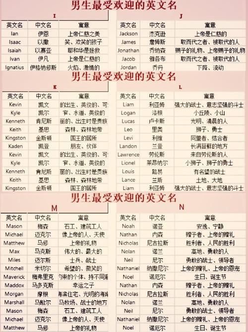 有寓意女生英文名_寓意好的女生英语名字带翻译_女生英文名字简单好记有寓意
